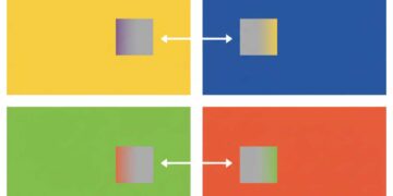 Simultankontrast und seine Wirkung